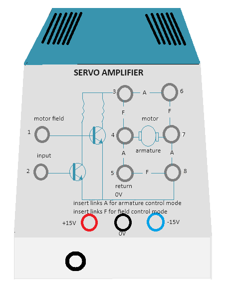 Study and Operation of the DC Speed and Position Control Setup